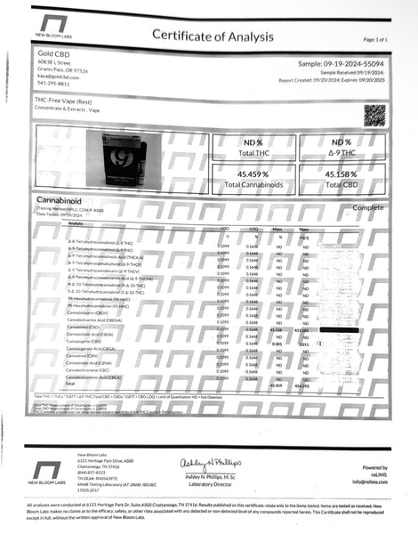 Test Results - GoodLife Test Results