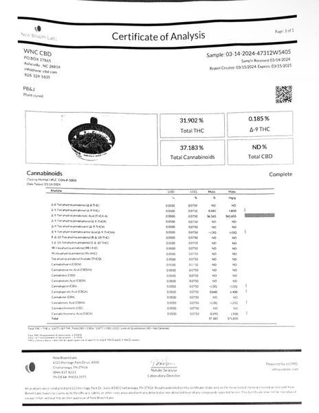 Test Results - GoodLife Test Results