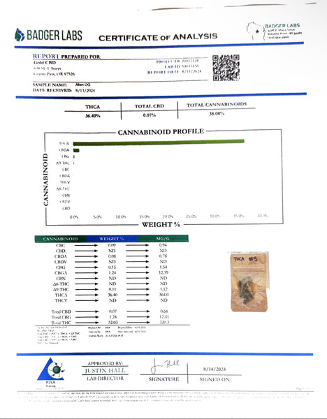 Test Results - GoodLife Test Results