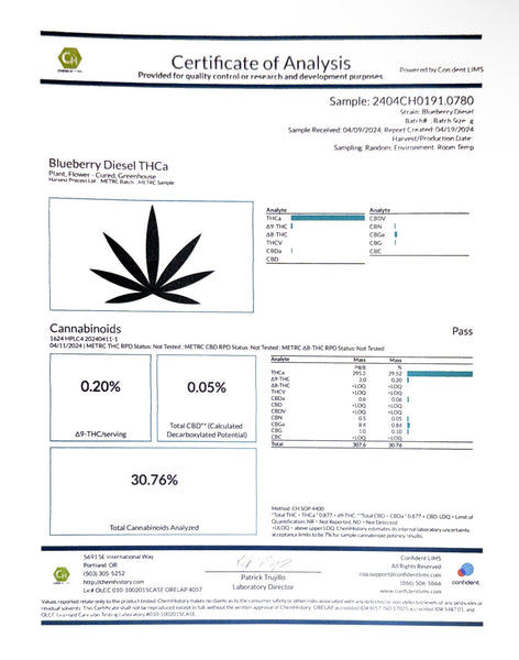 Test Results - GoodLife Test Results