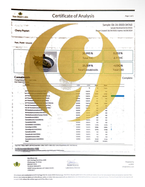 Test Results - GoodLife Test Results