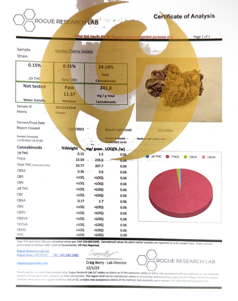 Test Results - GoodLife Test Results