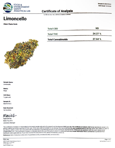Test Results - GoodLife Test Results