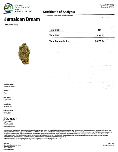 Test Results - GoodLife Test Results