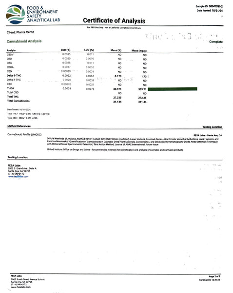 Test Results - GoodLife Test Results