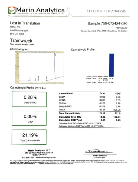 Test Results - GoodLife Test Results