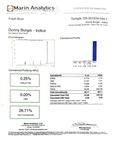 Test Results - GoodLife Test Results