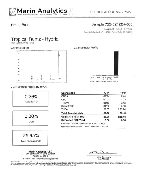 Test Results - GoodLife Test Results