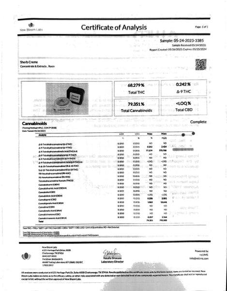 Test Results - GoodLife Test Results