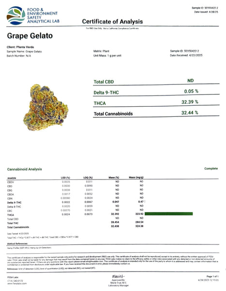 Test Results - GoodLife Test Results