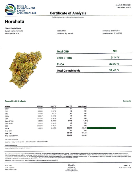 Test Results - GoodLife Test Results