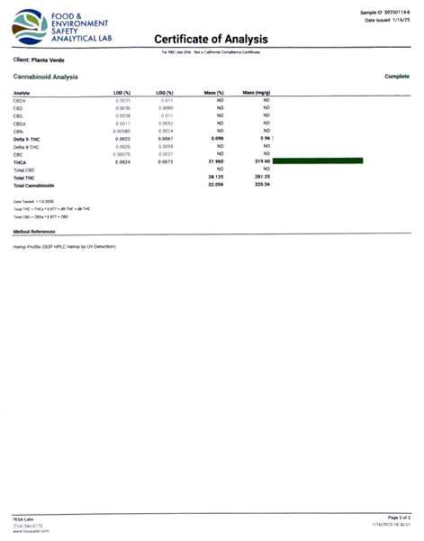 Test Results - GoodLife Test Results