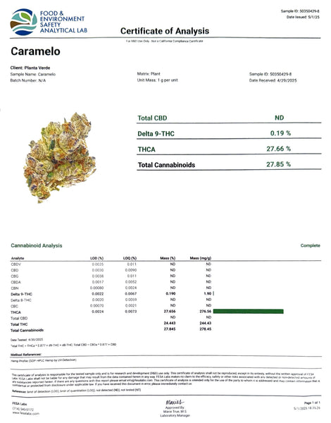 Test Results - GoodLife Test Results