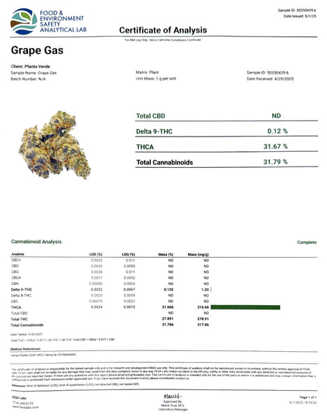 Test Results - GoodLife Test Results