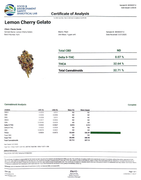 Test Results - GoodLife Test Results